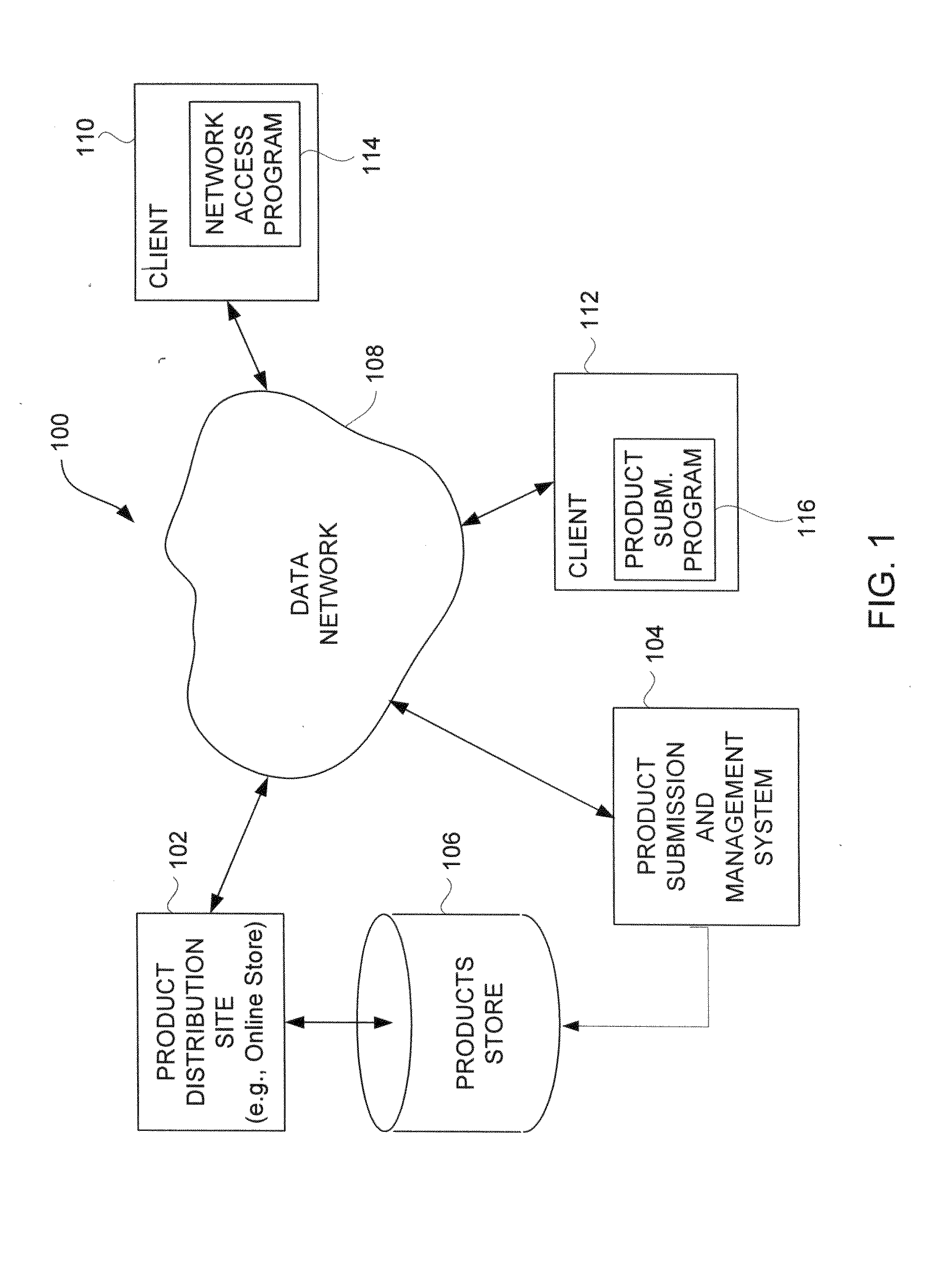 Electronic submission of application programs for network-based distribution