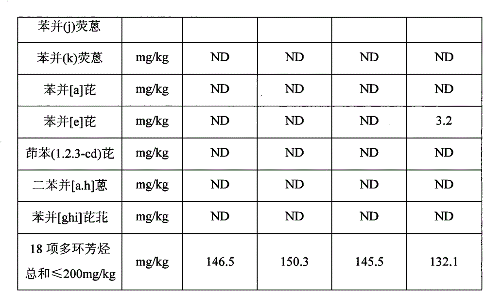 Environmental-friendly rubber homogenizing agent and preparation method thereof