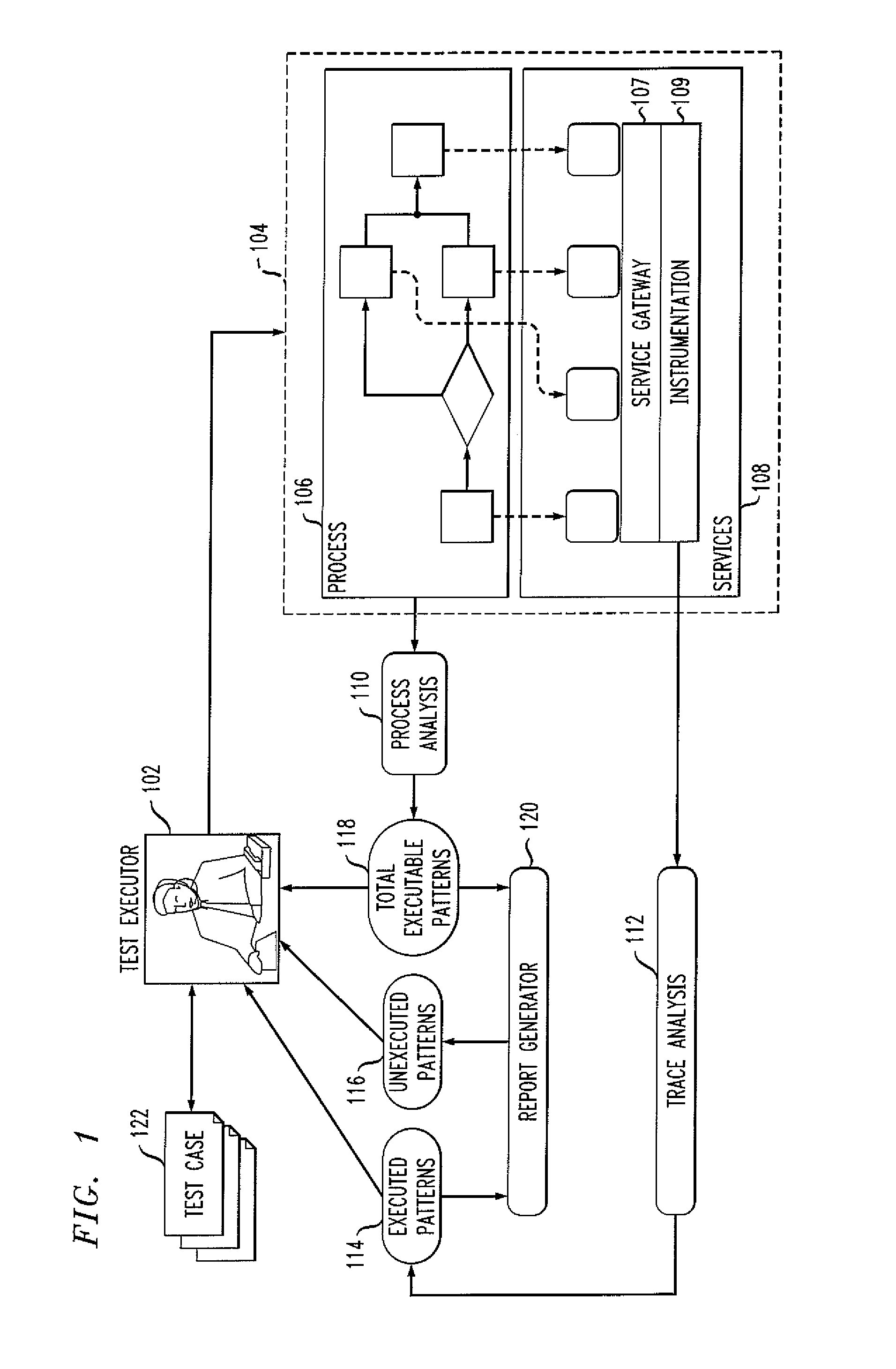 Method for analyzing transaction traces to enable process testing