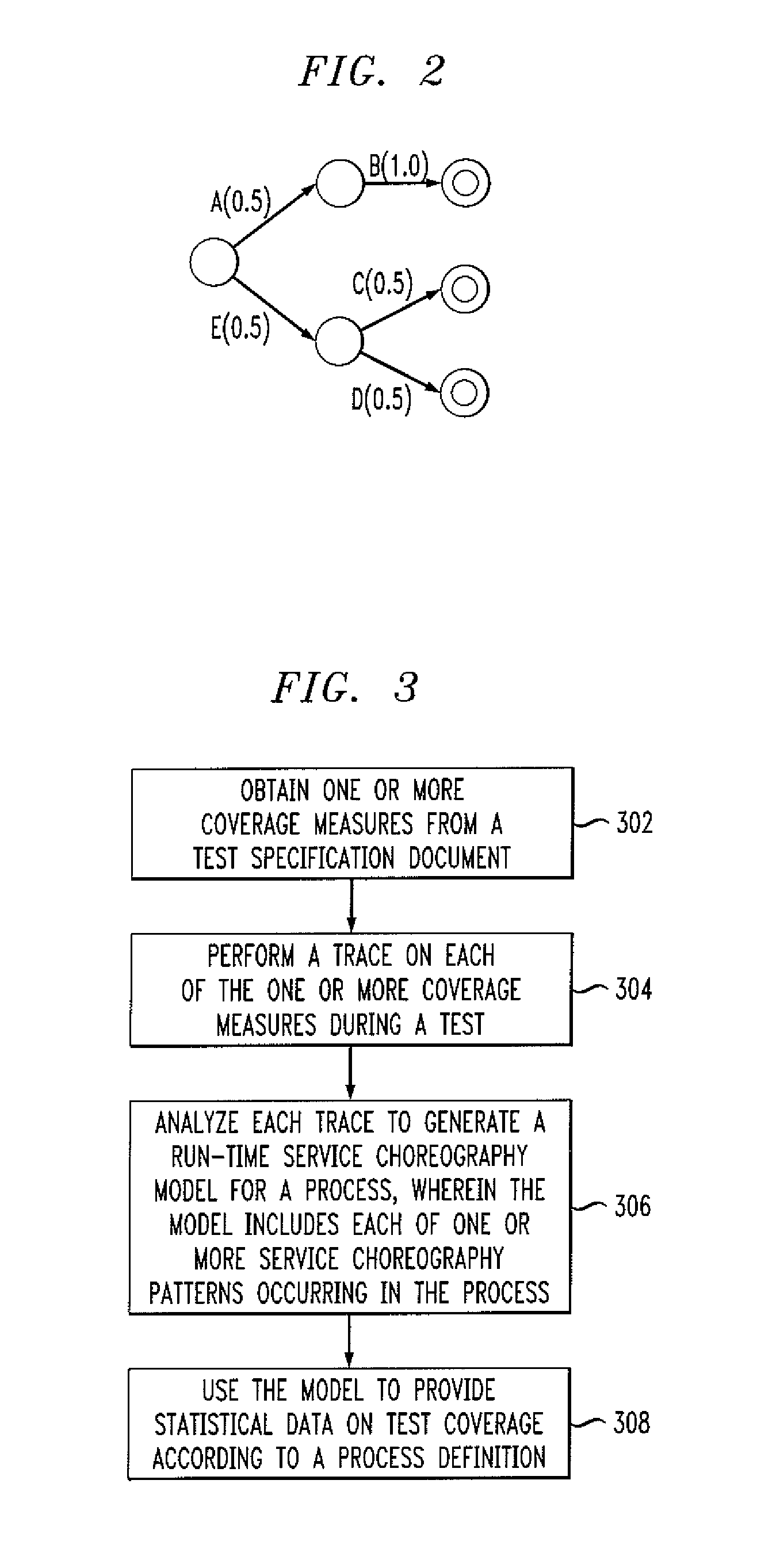 Method for analyzing transaction traces to enable process testing