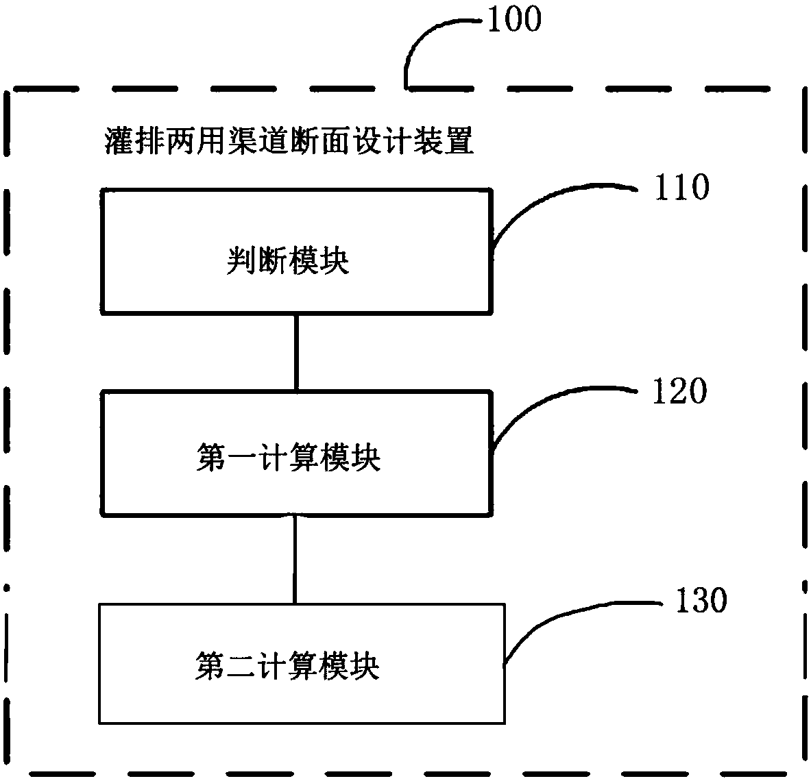 Section design method and device for irrigation and drainage dual-purpose channel, and equipment