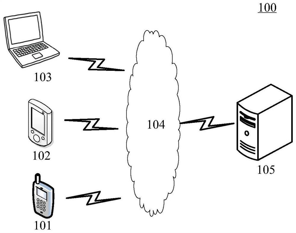 Data processing method and device and electronic equipment