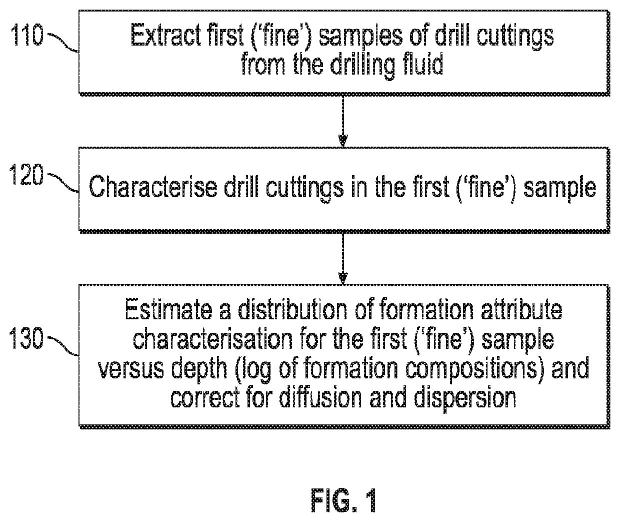 Method and system for determining depths of drill cuttings