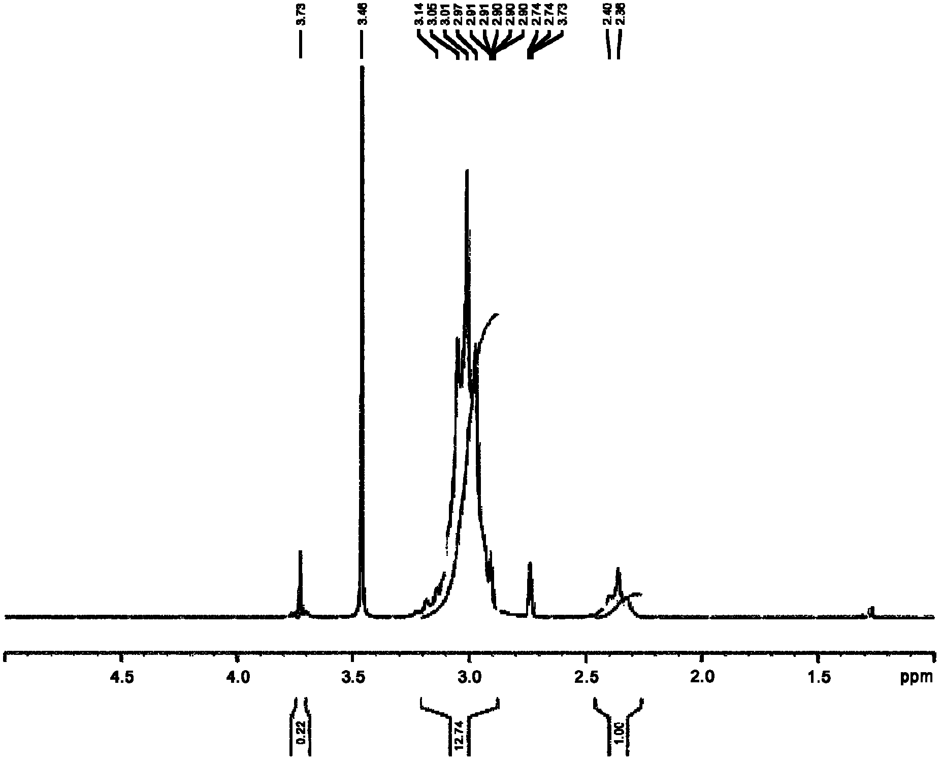 Novel vinylidene fluoride copolymers and processes for production thereof