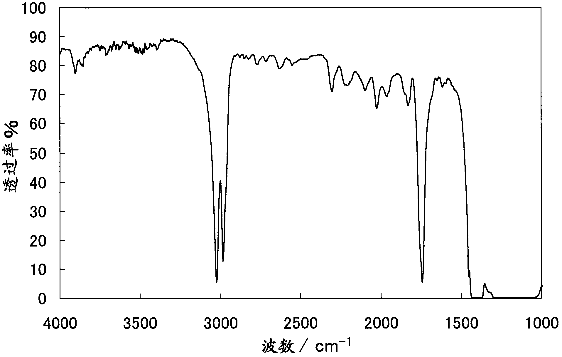 Novel vinylidene fluoride copolymers and processes for production thereof