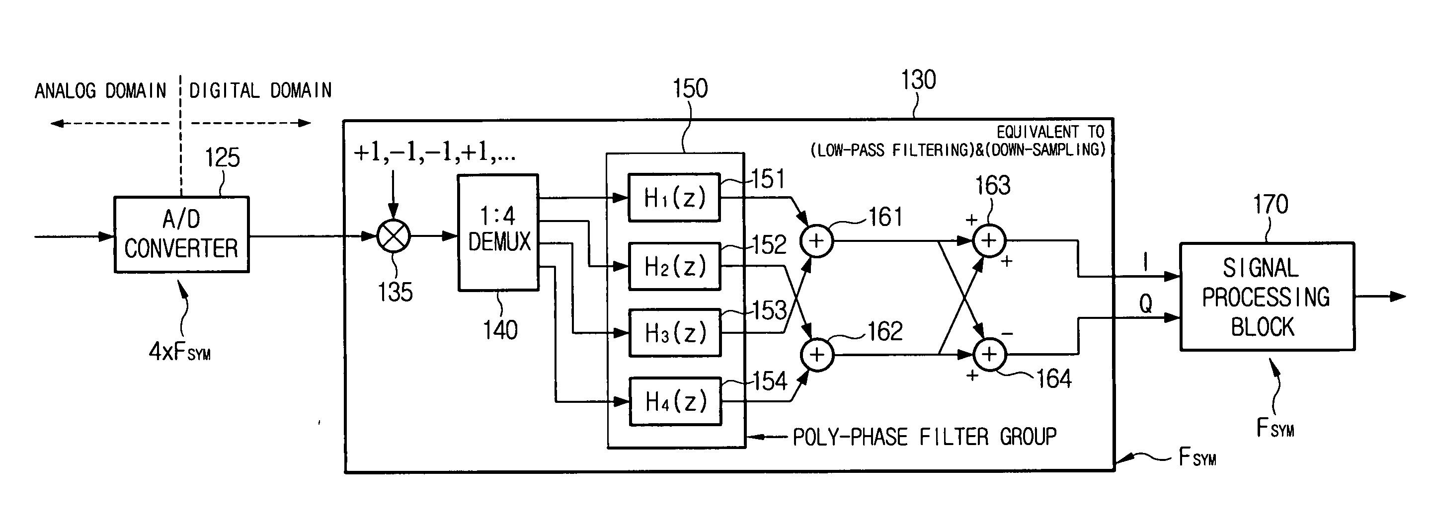 Demodulation circuit for use in receiver using if directing sampling scheme