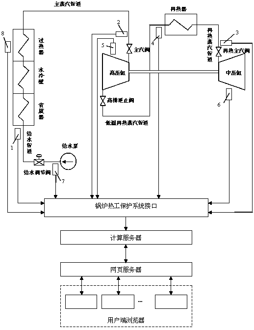 Control device and method for on-line monitoring of safety risk of four pipelines outside furnace of boiler of power station