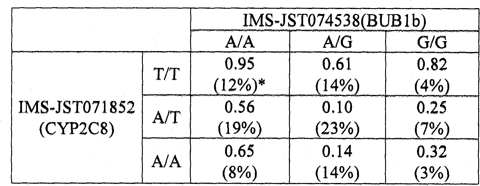 Method and kit for estimating side effect by paclitaxel therapy