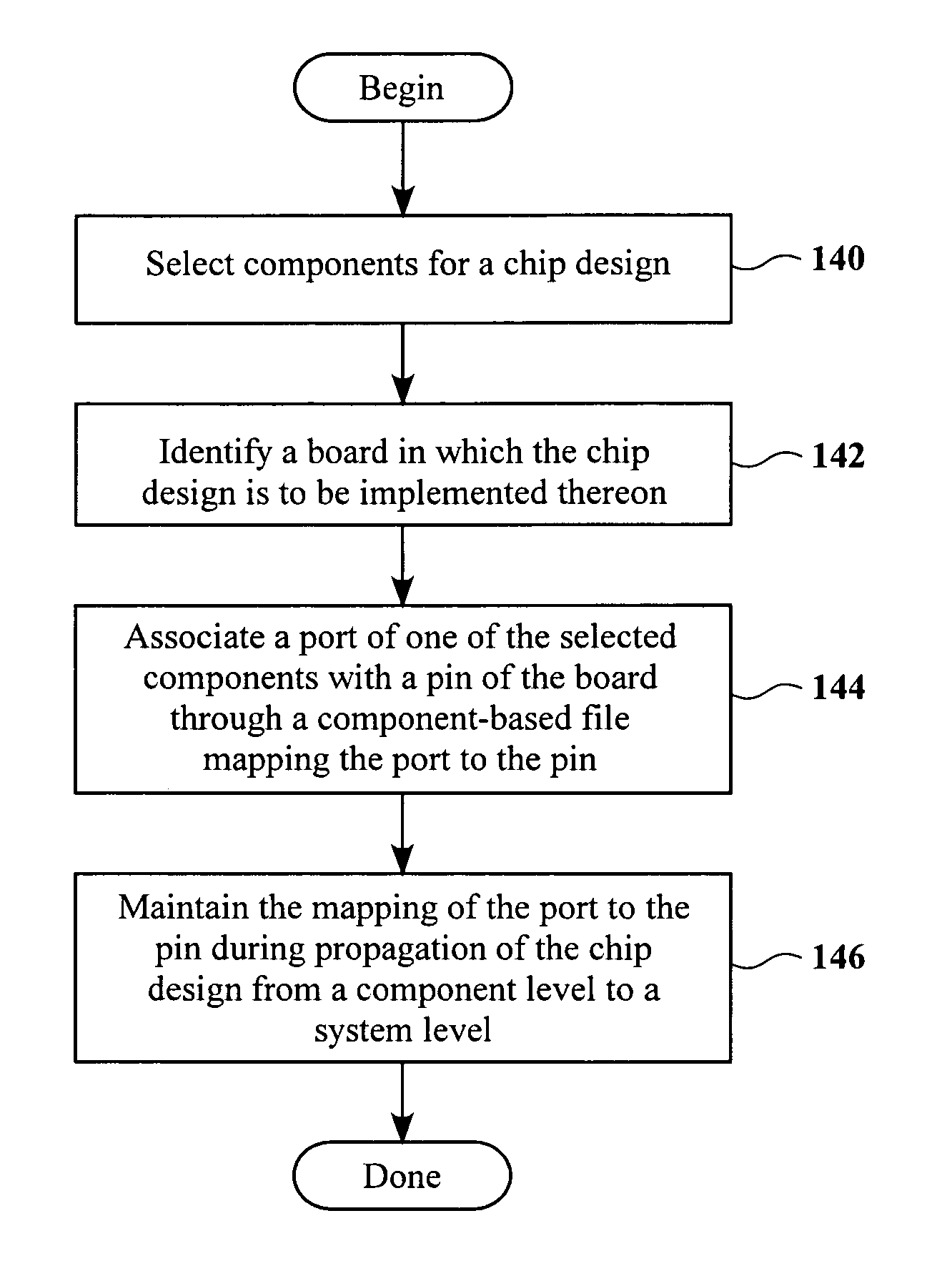 Method and apparatus for automating pin assignments