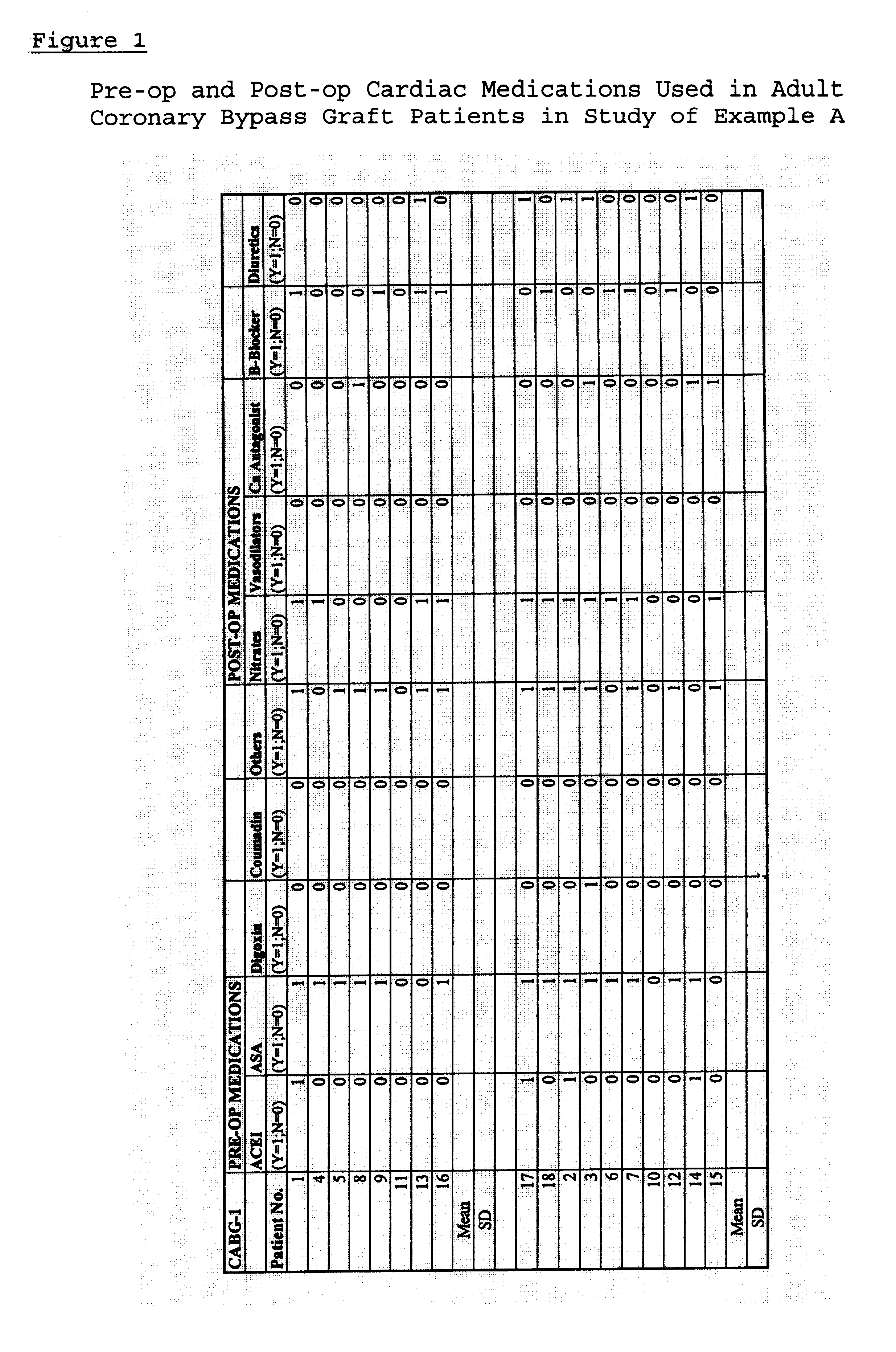 Methods of cardioprotection using dichloroacetate in combination with an inotrope