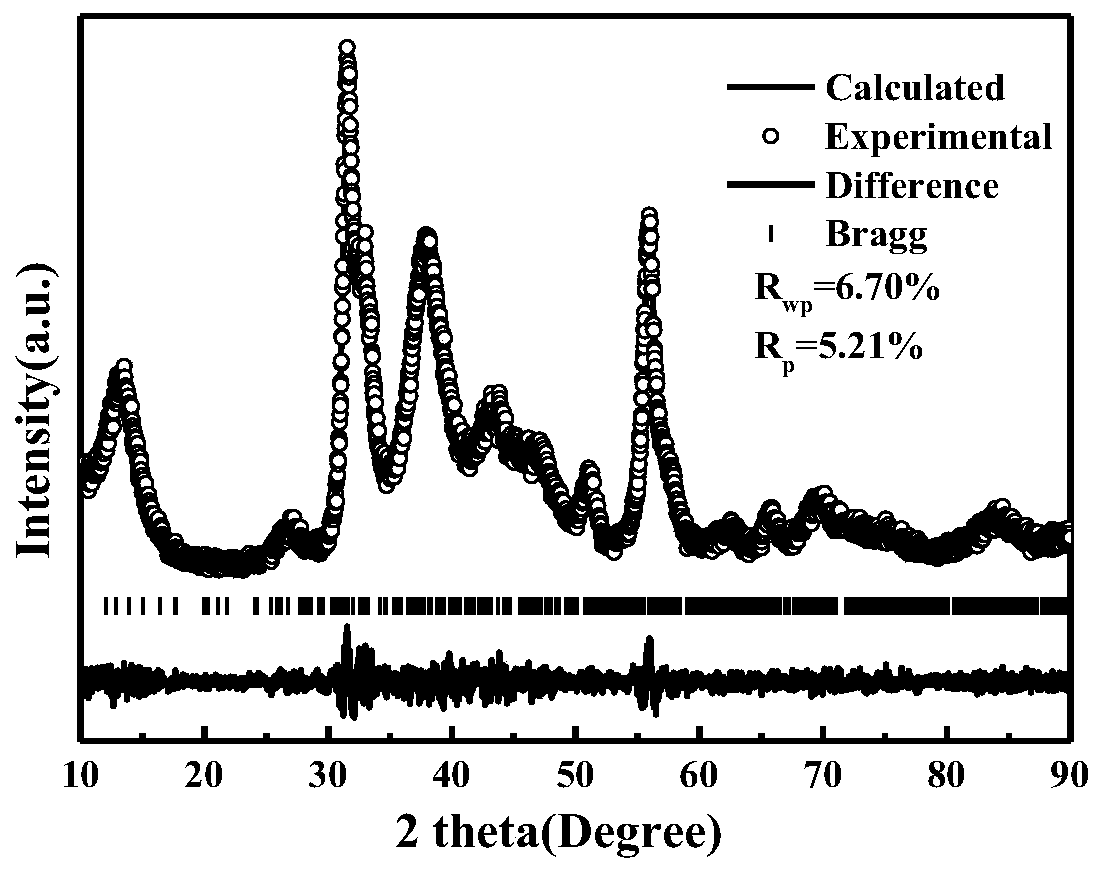 A carbon-coated ultra-thin femose  <sub>4</sub> Preparation method of nano potato chip-like potassium ion anode material