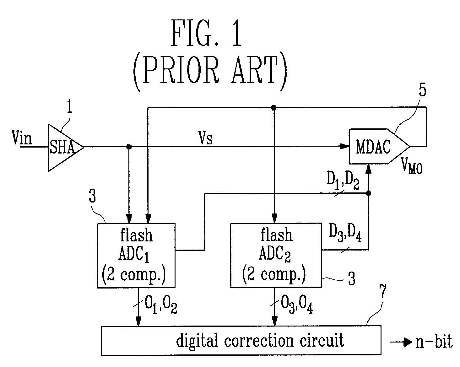 Algorithm analog-to-digital converter