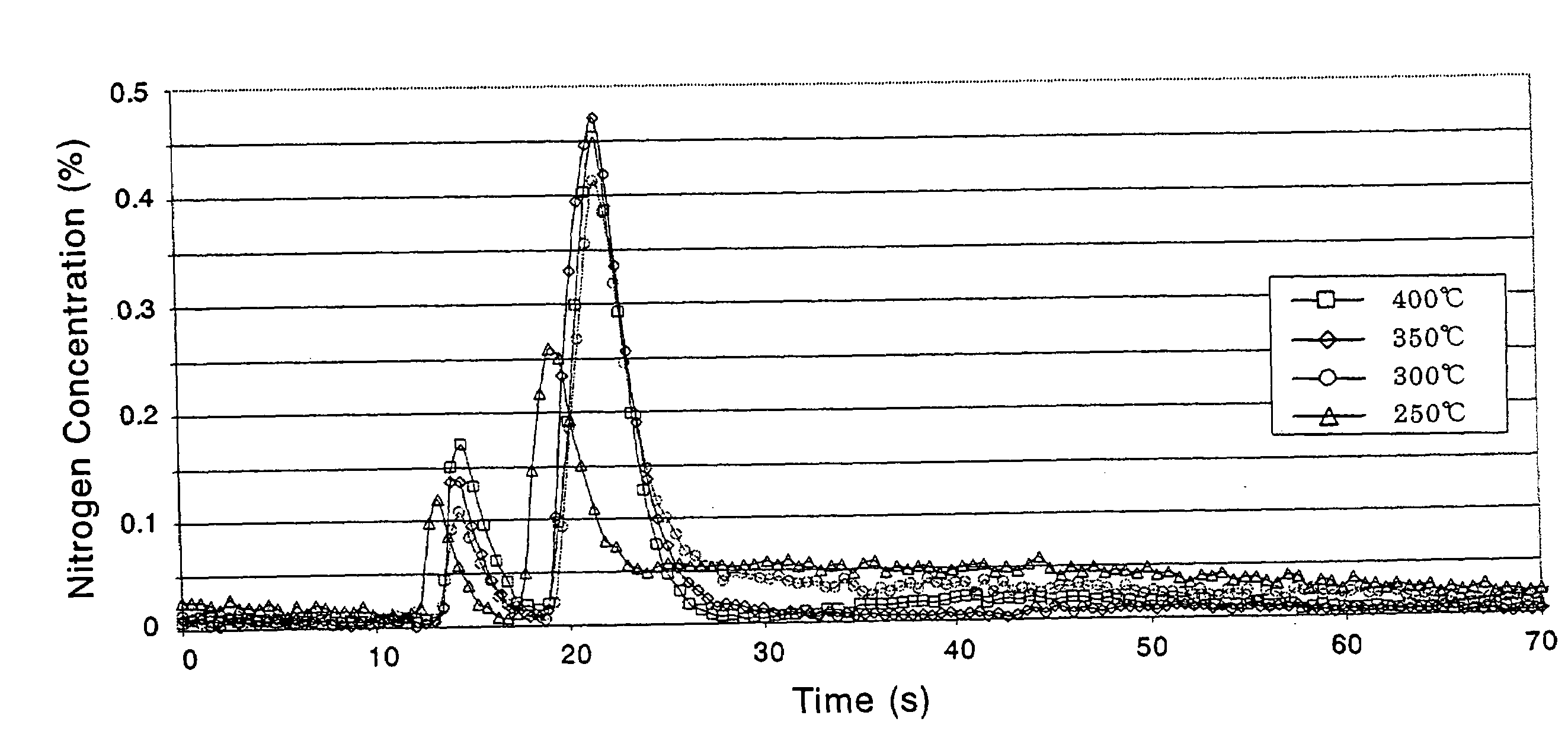 Catalyst and Catalyst Structure for Reduction of Nitrogen Oxides, and Method for Catalytic Reduction of Nitrogen Oxides
