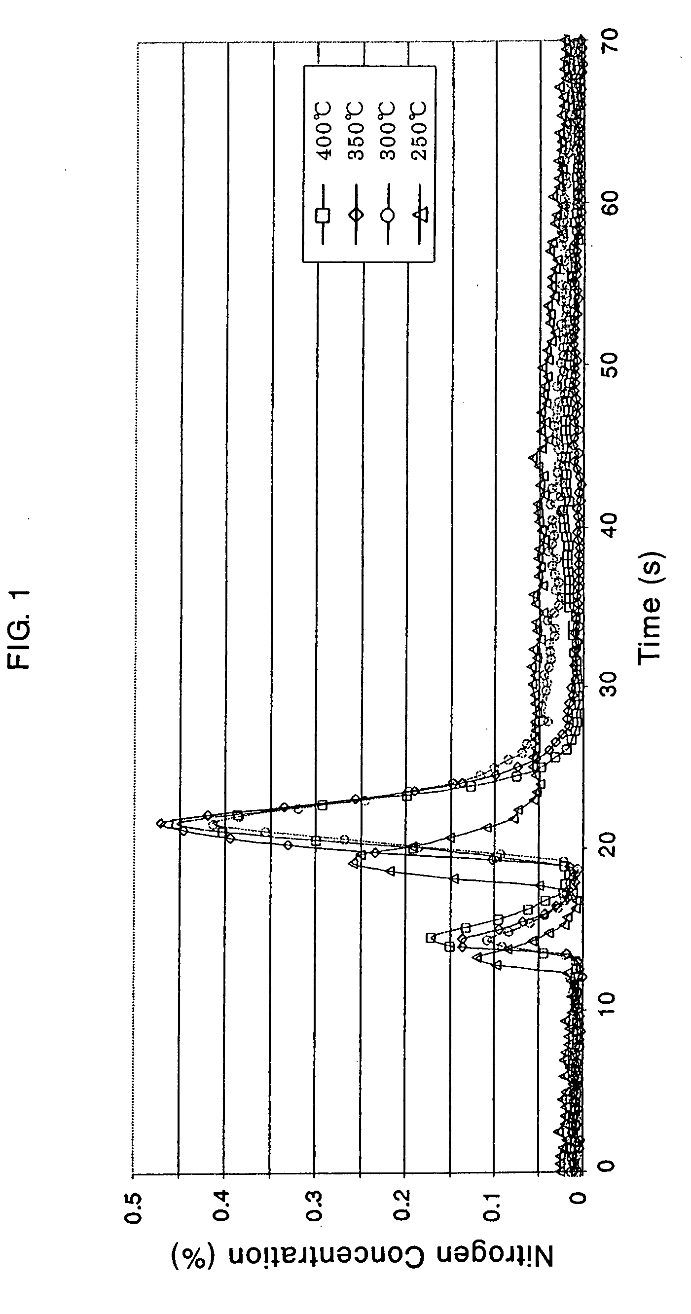 Catalyst and Catalyst Structure for Reduction of Nitrogen Oxides, and Method for Catalytic Reduction of Nitrogen Oxides