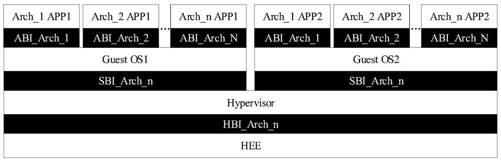 Program running method supporting multi-instruction-set system structure, computer equipment and system