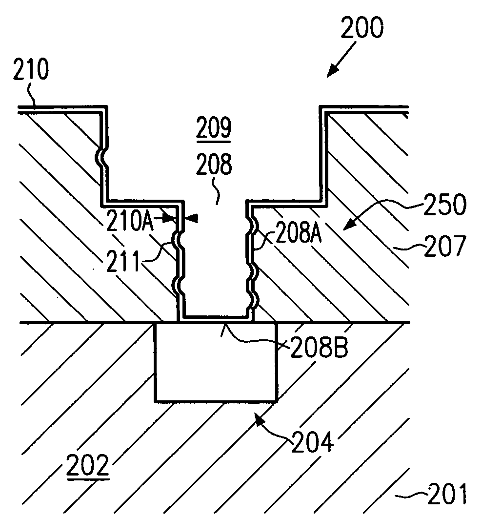 Barrier layer including a titanium nitride liner for a copper metallization layer including a low-k dielectric