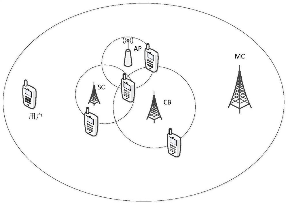 Vertical Handoff Method for Cognitive Heterogeneous Wireless Networks