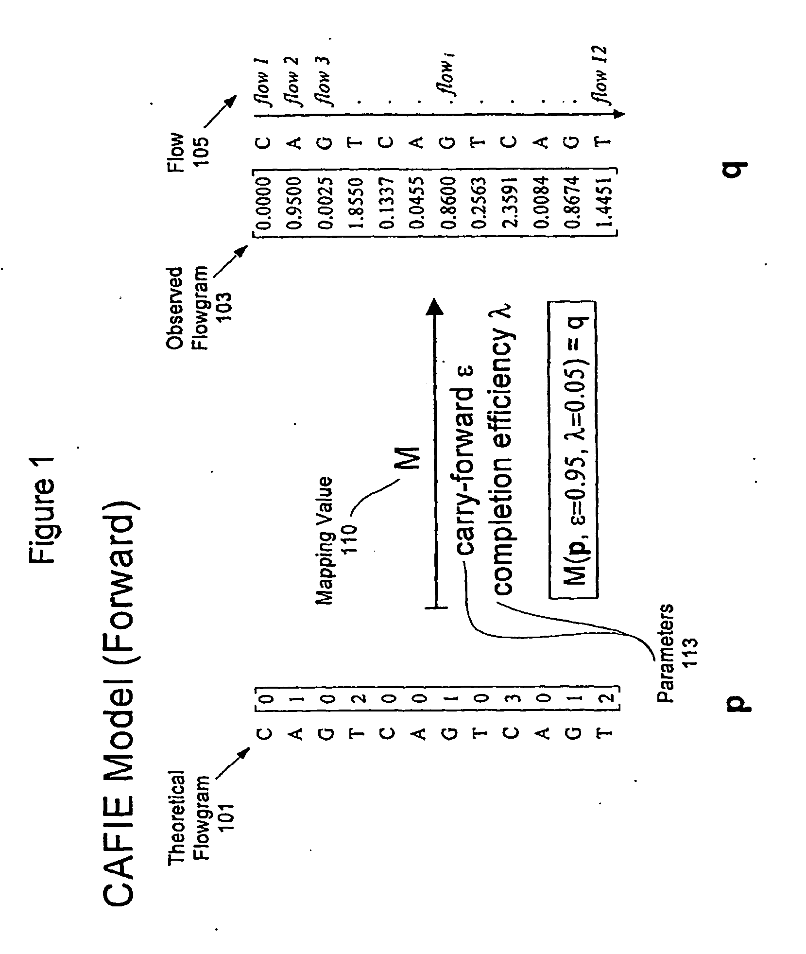 System and Method for Correcting Primer Extension Errors in Nucleic Acid Sequence Data