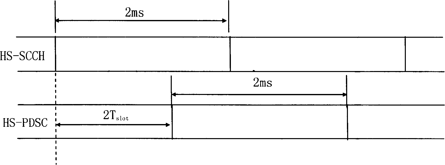 Power control method of high speed sharing control signal channel