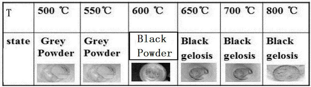 A kind of preparation of alumina/carbon nanocomposite material using alkali residue wastewater and aluminum-containing waste acid