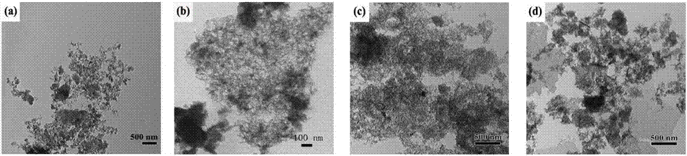 A kind of preparation of alumina/carbon nanocomposite material using alkali residue wastewater and aluminum-containing waste acid