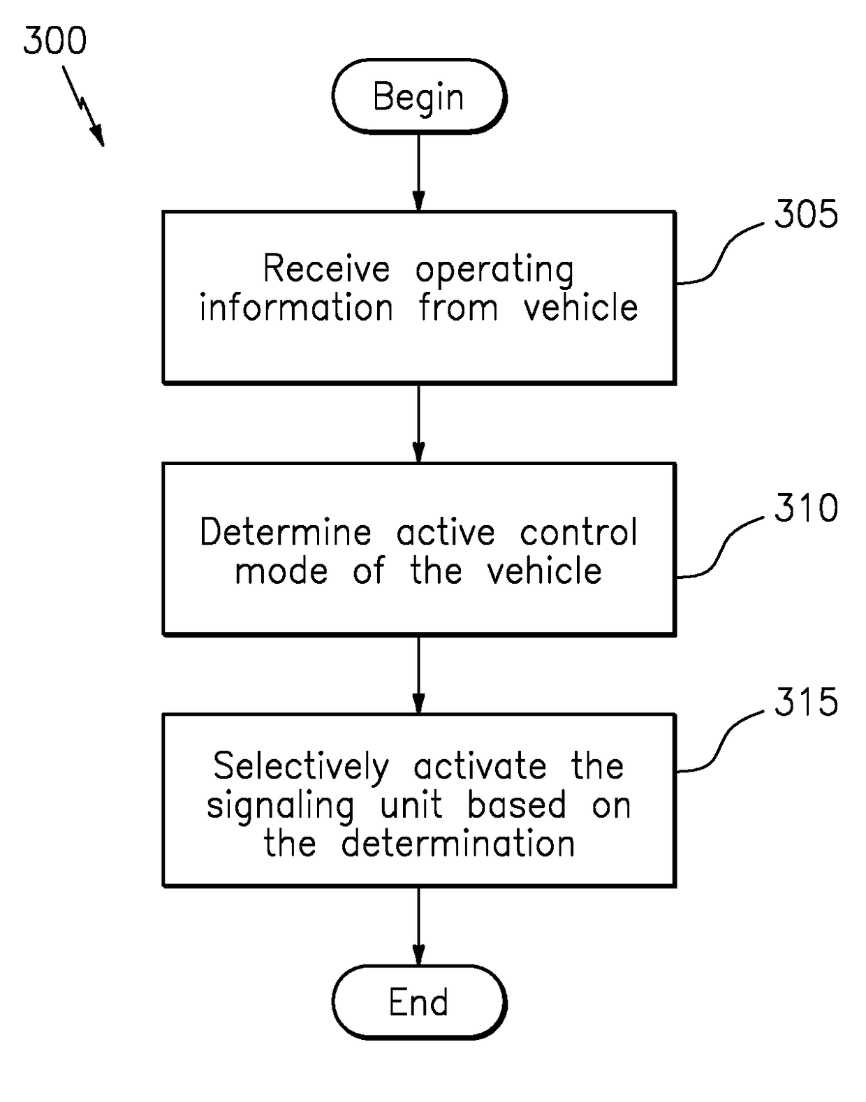 Vehicular control mode signaling system