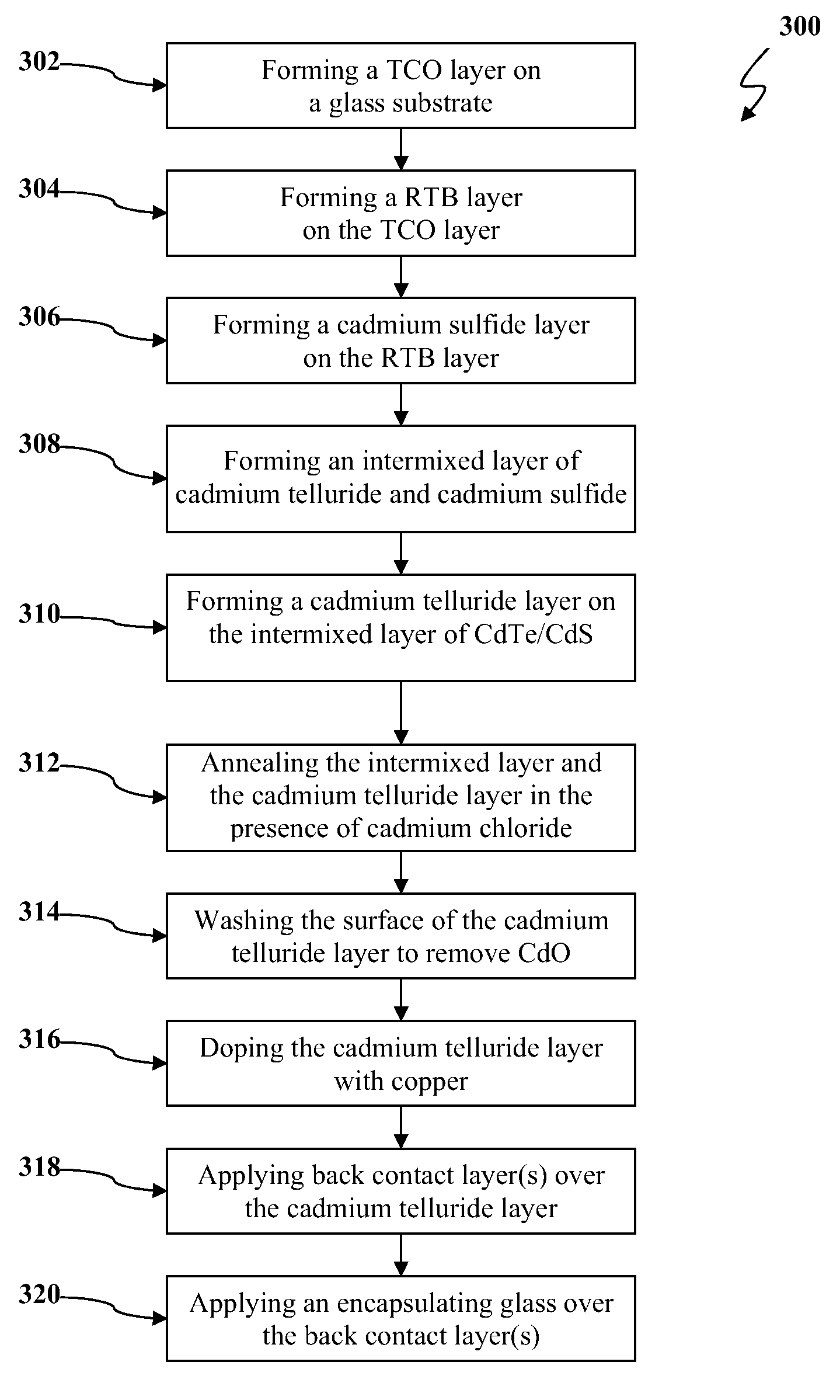 Systems and methods of intermixing cadmium sulfide layers and cadmium telluride layers for thin film photovoltaic devices