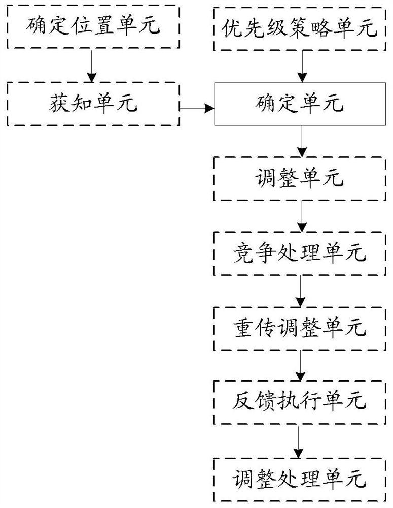 A method and device for determining lbt mode, and a method for realizing lbt mode switching