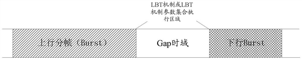 A method and device for determining lbt mode, and a method for realizing lbt mode switching