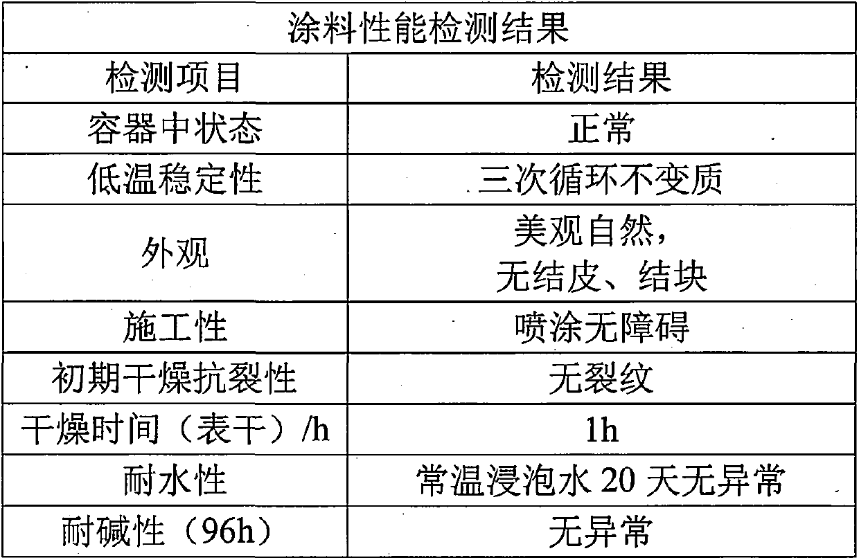 A kind of energy storage multifunctional coating and preparation method thereof