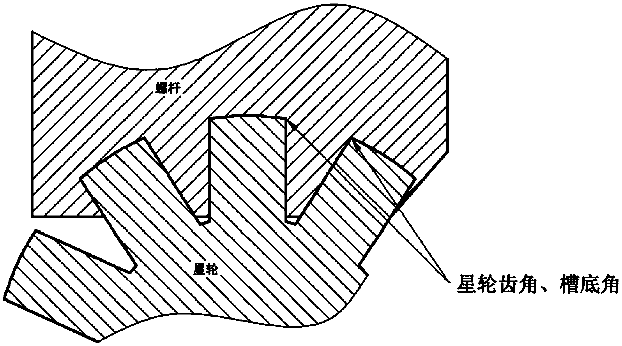 Coupling Design Method of Star Gear Tooth Angle and Screw Groove Bottom Angle