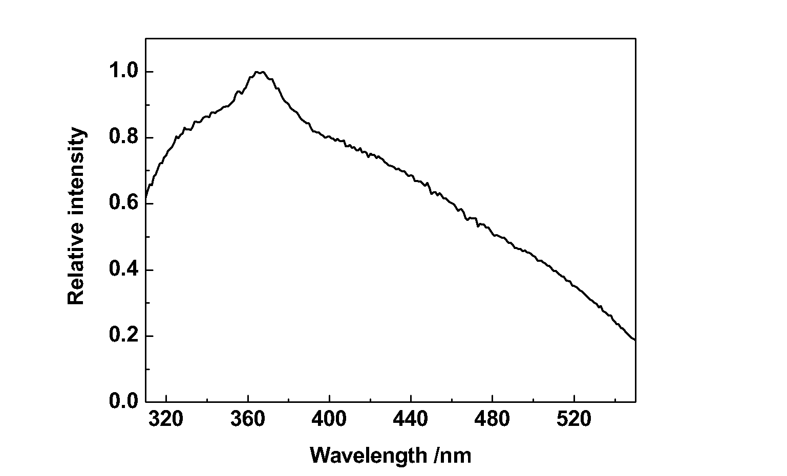 Nitride fluorescent powder and preparation method thereof, luminescent device containing fluorescent powder