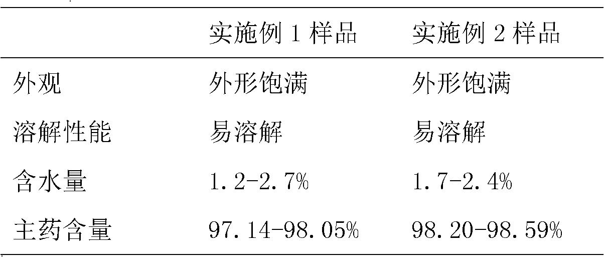 Osteocalcin (OC) freeze-dried powder preparation for injection