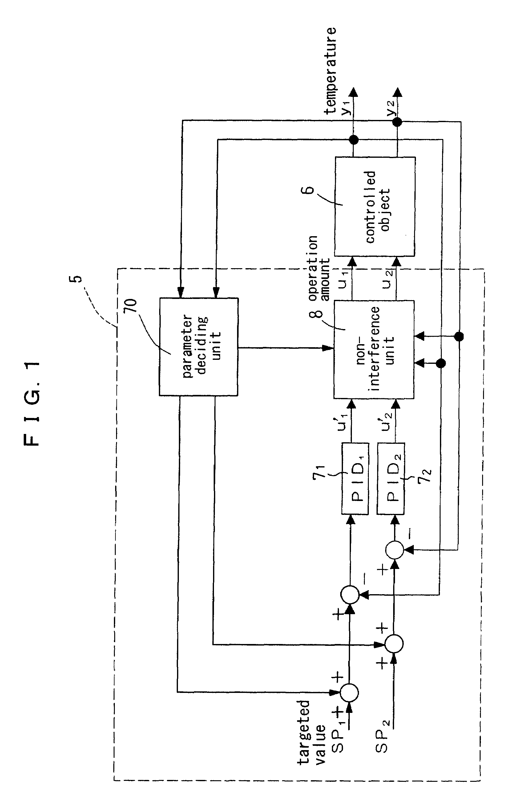 Model structure parameter decision method, parameter decision device, control device, and temperature adjustment device