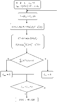 Frequency division multiplexing multi-user MIMO energy efficiency optimization method