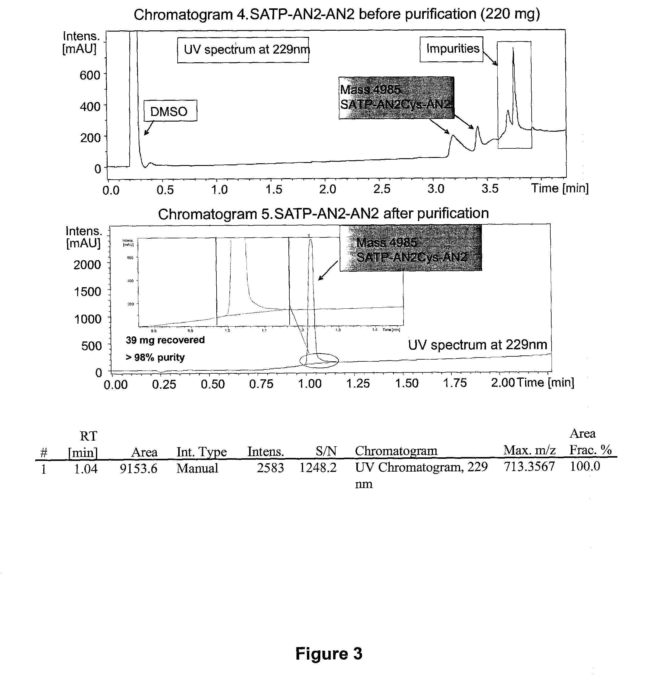 Multimeric peptide conjugates and uses thereof