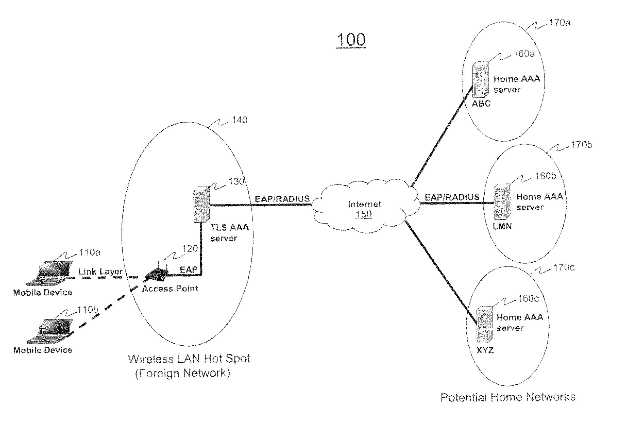 Methods for authenticating and authorizing a mobile device using tunneled extensible authentication protocol