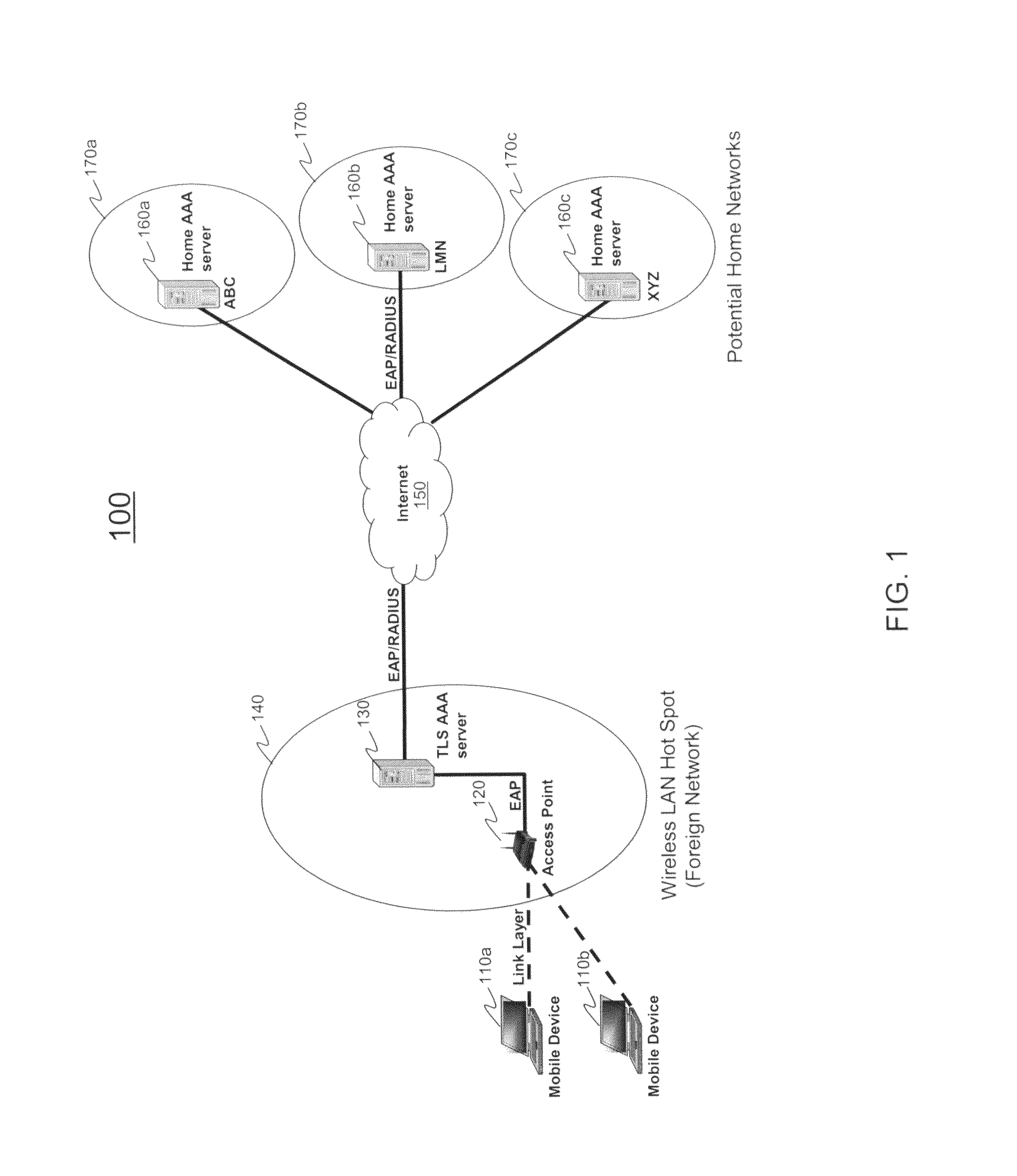 Methods for authenticating and authorizing a mobile device using tunneled extensible authentication protocol