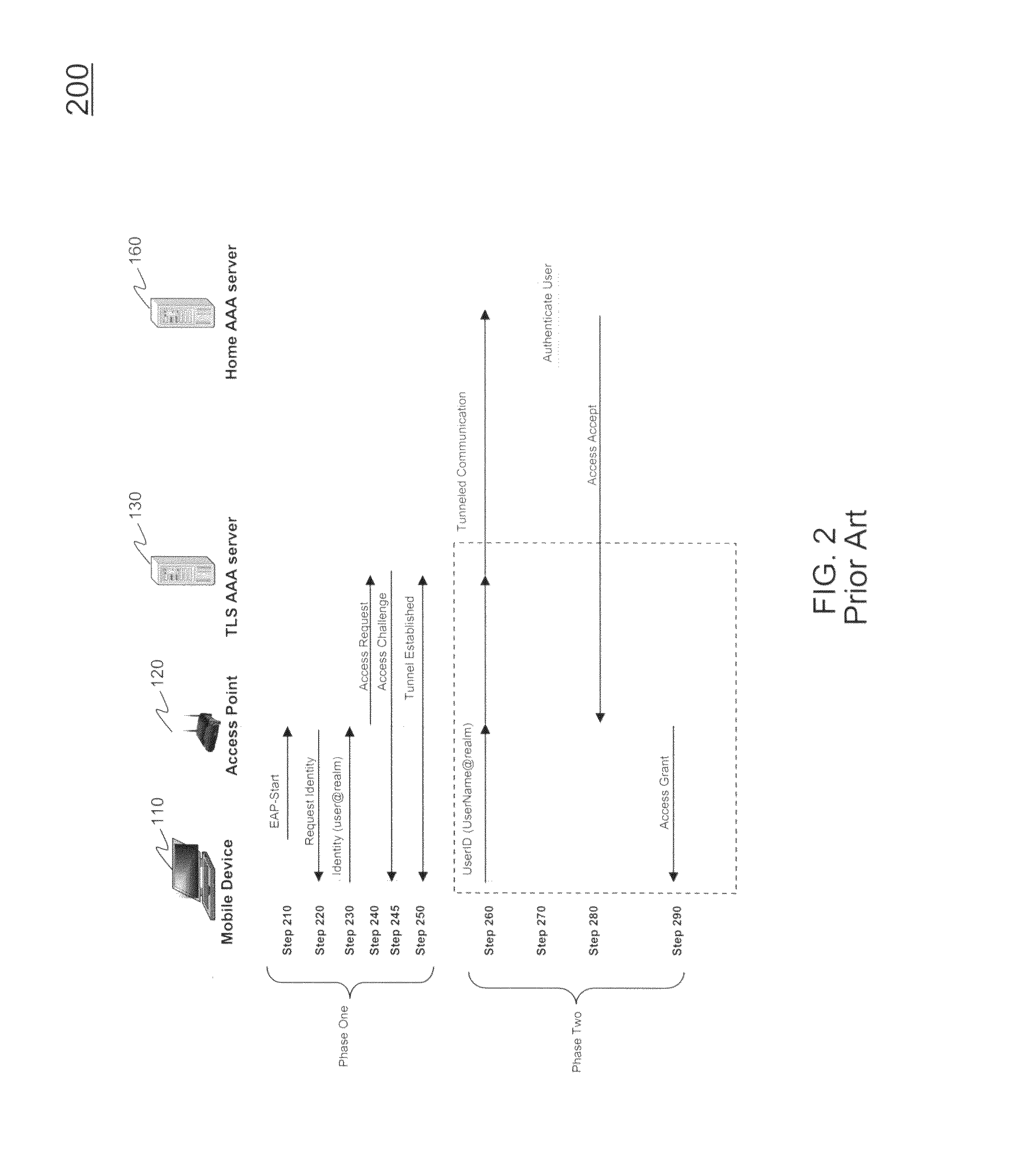 Methods for authenticating and authorizing a mobile device using tunneled extensible authentication protocol