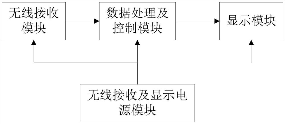 Infrared thermal image wireless transmission system and method