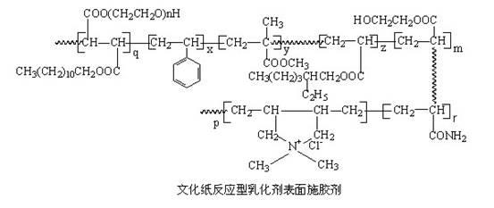 Cultural paper reactive emulsifier surface sizing agent and its preparation method
