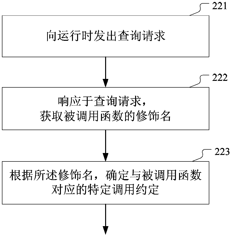 Method and device for calling function