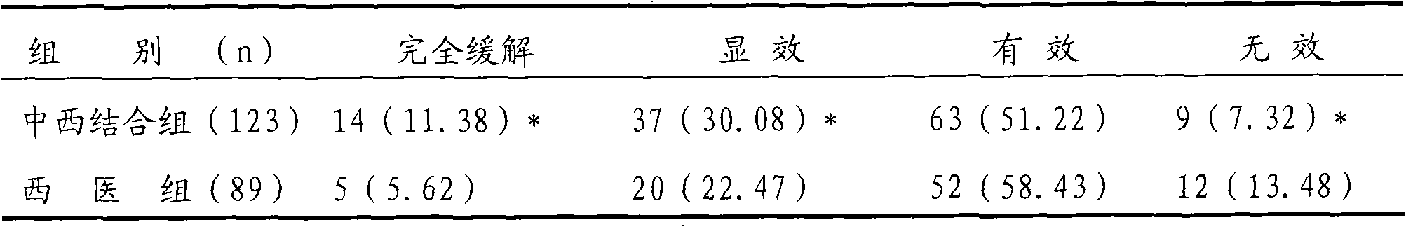 Chinese medicinal composition for treating systematic lupus erythematosus