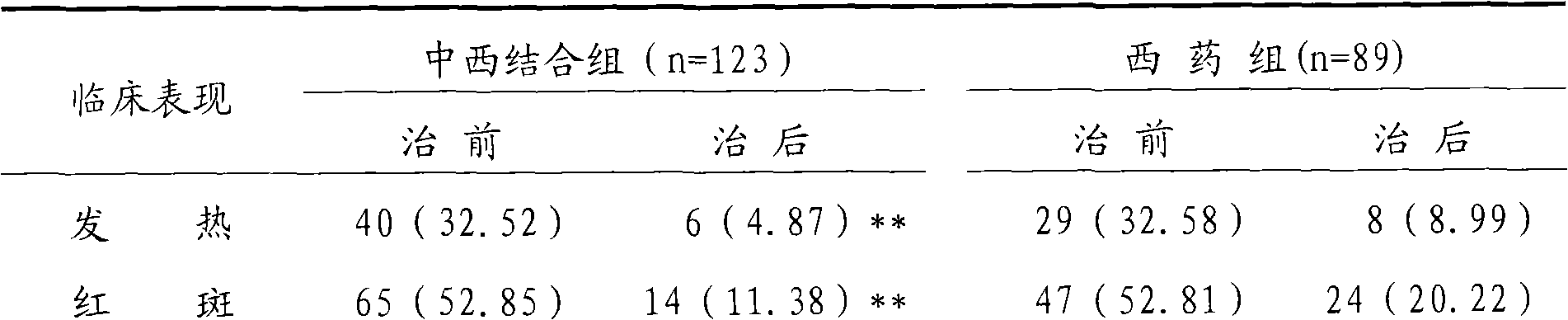 Chinese medicinal composition for treating systematic lupus erythematosus