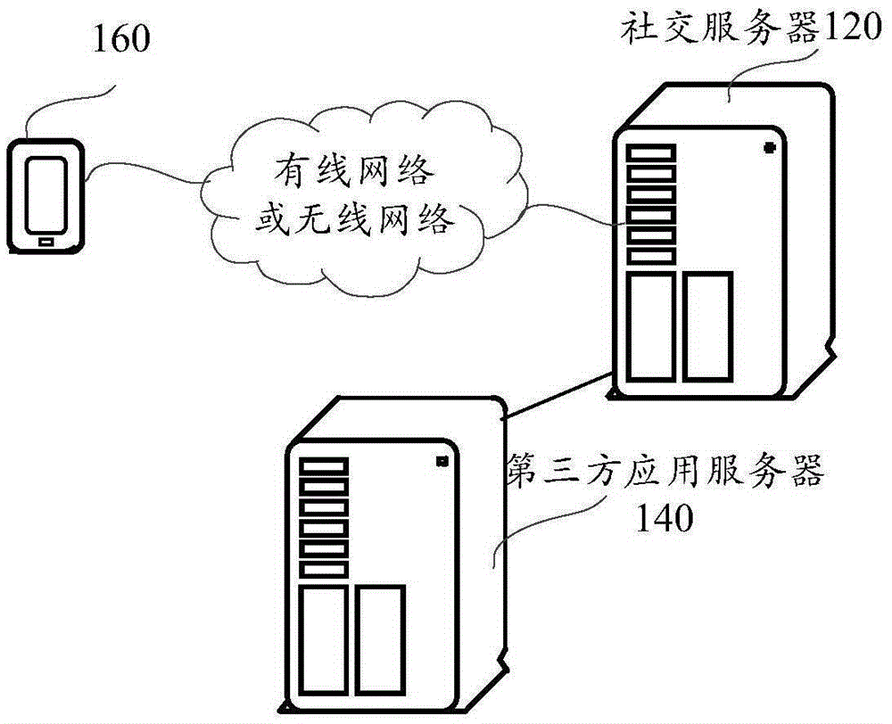 API calling method, device and system