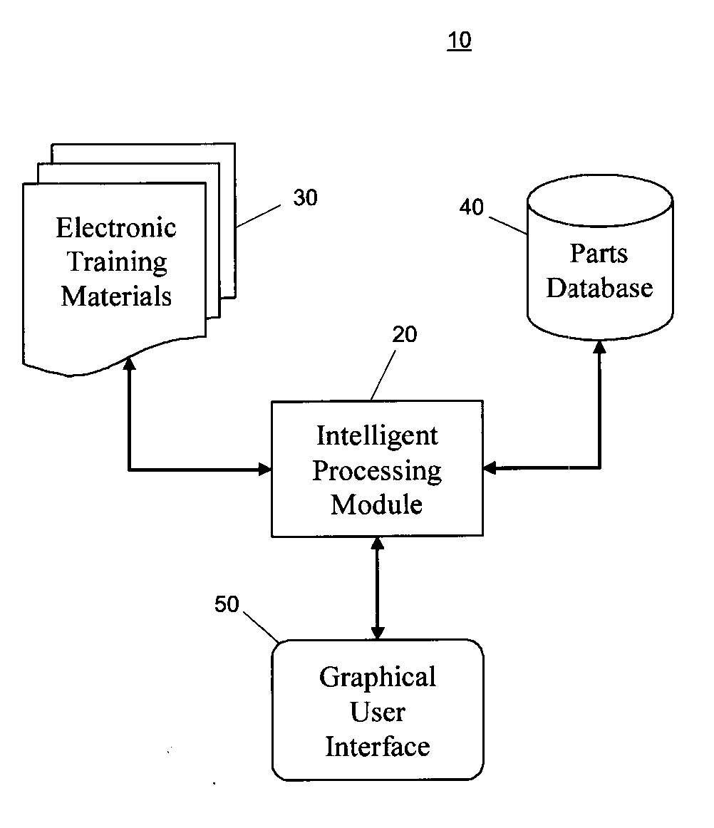 Integrated precision machine design system and method