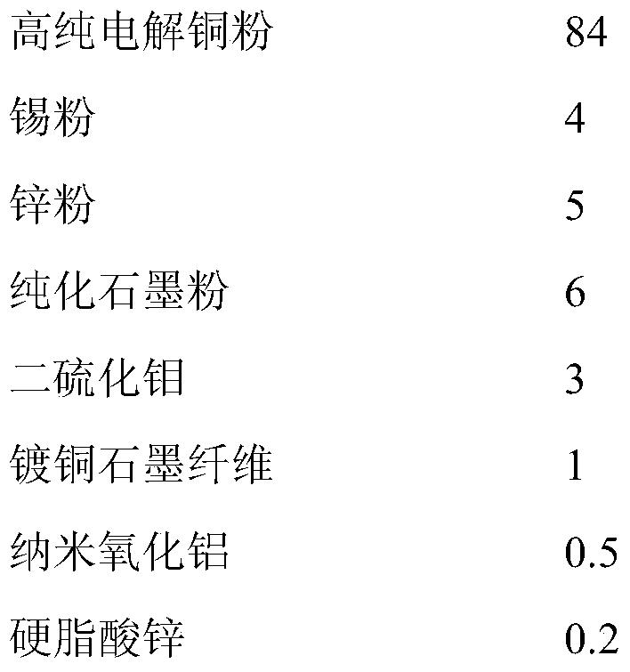 Preparation method of electric brush for grounding return device of EMU