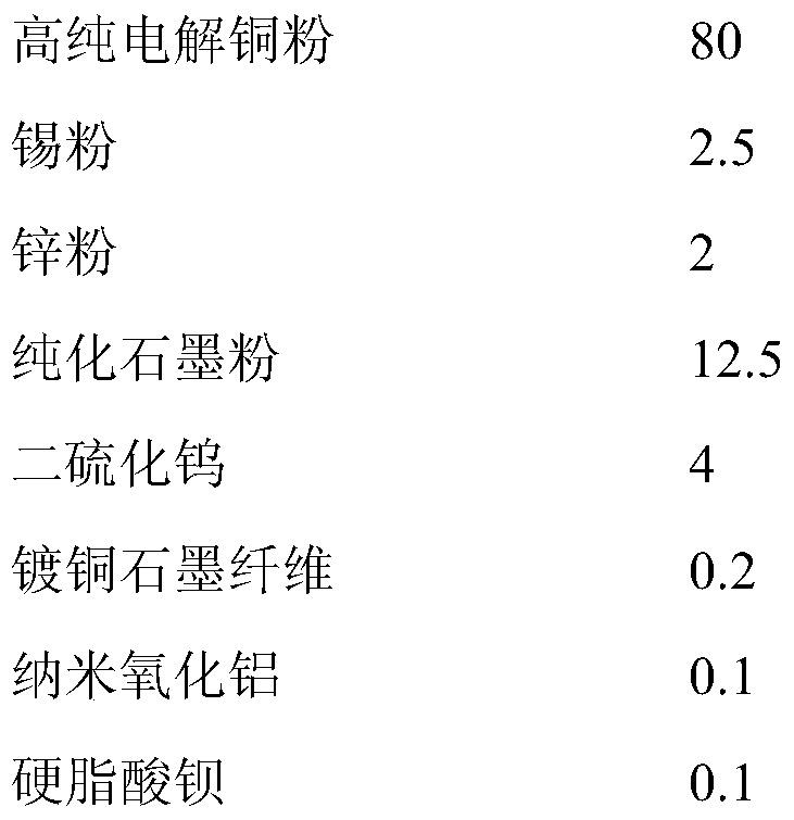 Preparation method of electric brush for grounding return device of EMU