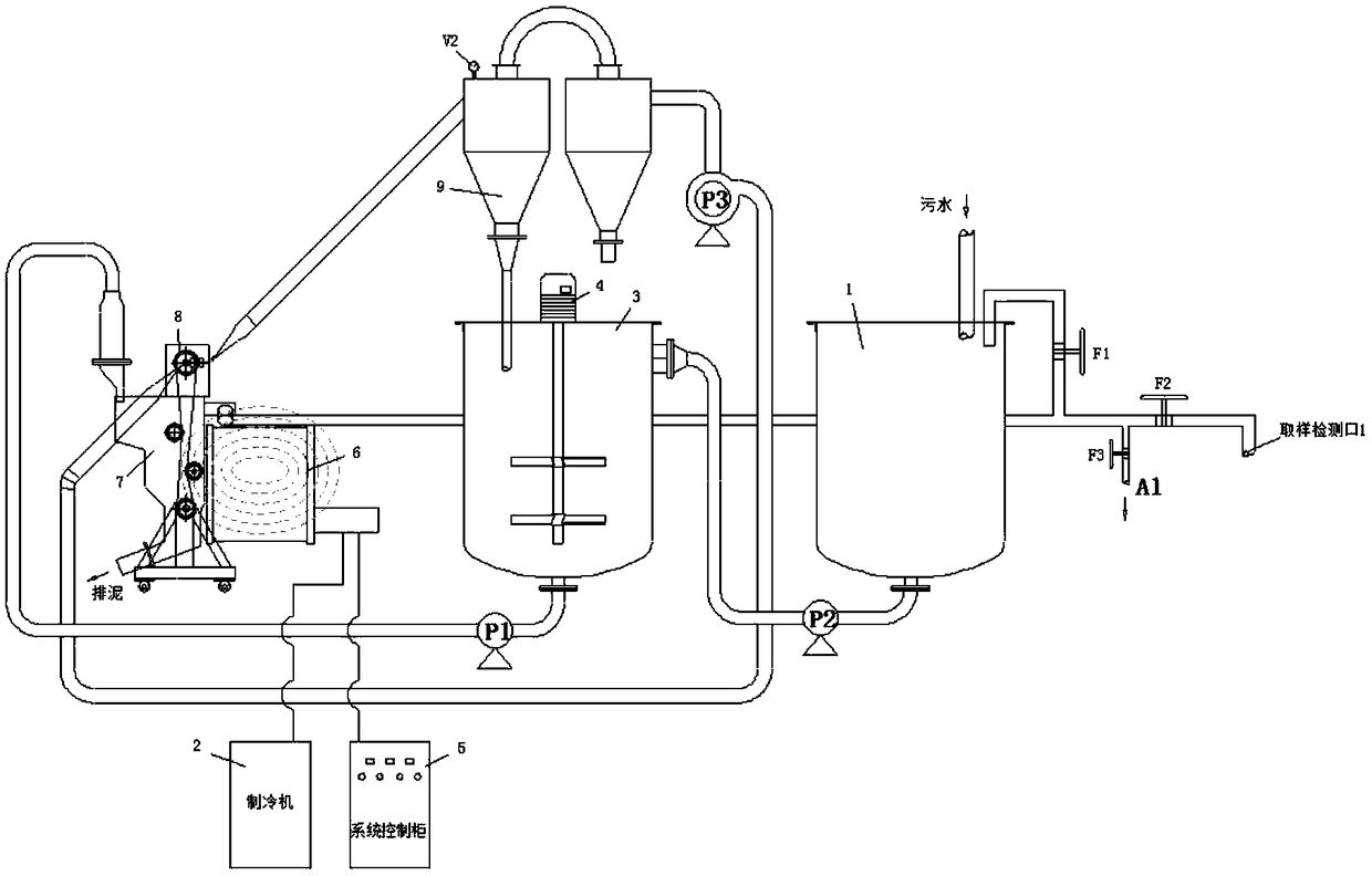 A sewage treatment method and system