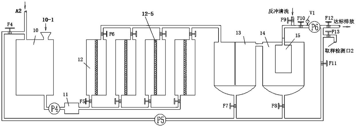 A sewage treatment method and system